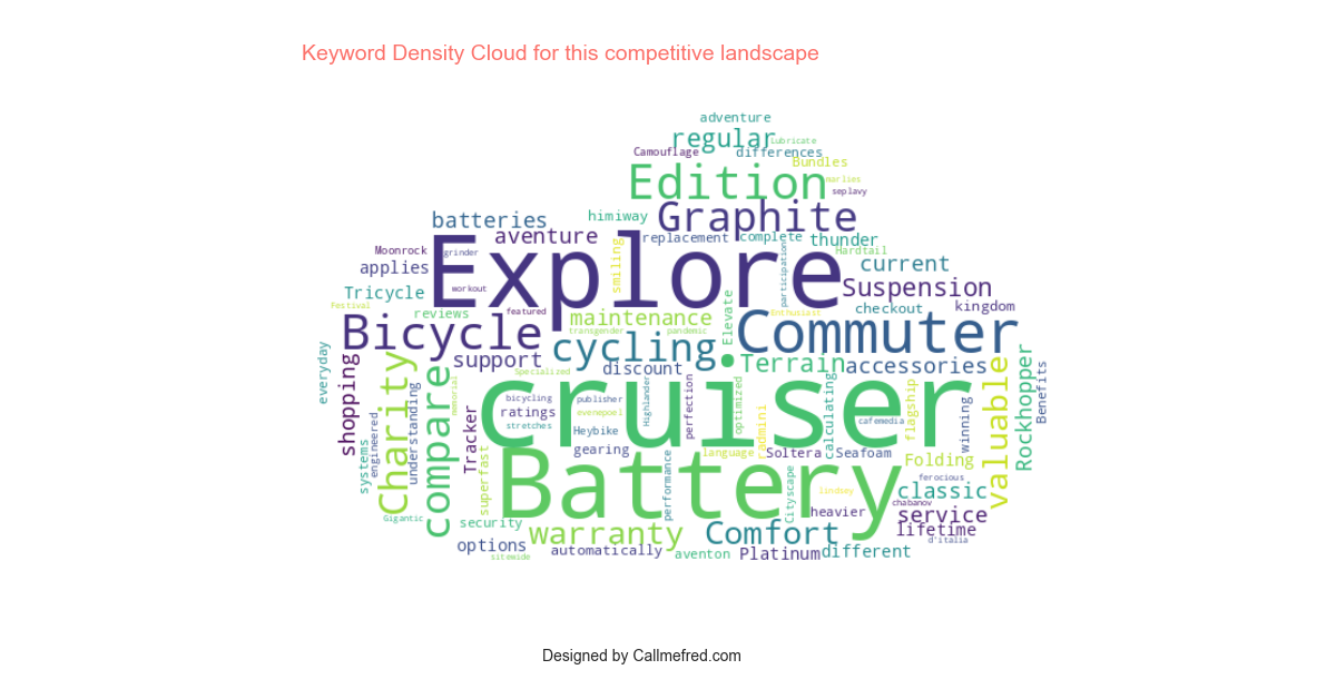 aventon.com_keyword_density_cloud