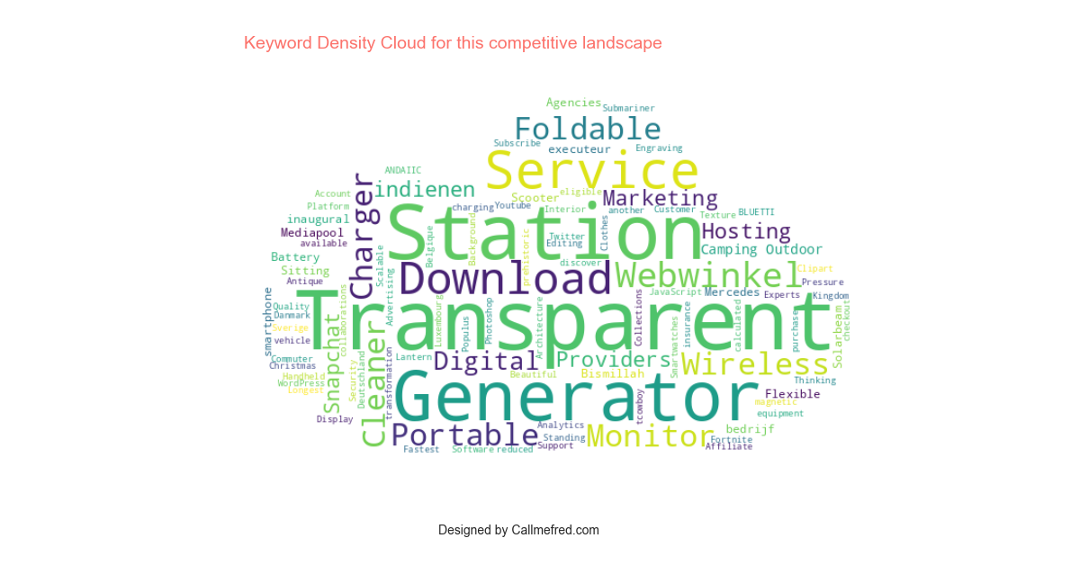 cowboy.com_keyword_density_cloud
