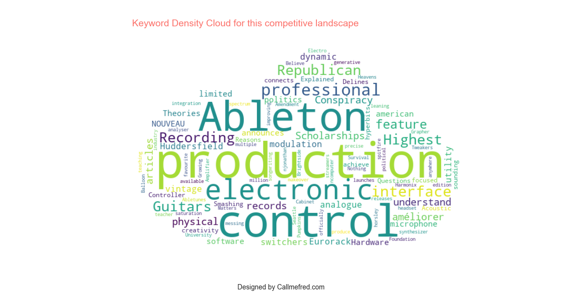 ehomerecordingstudio.com_keyword_density_cloud