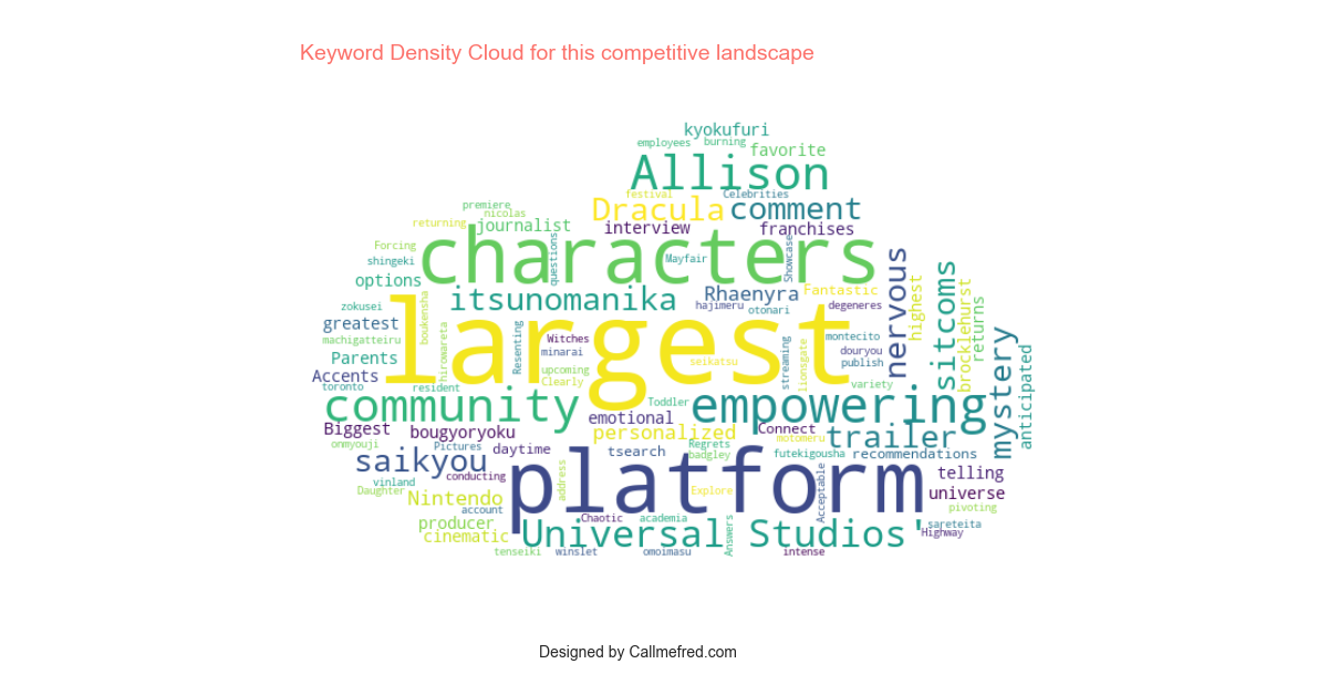 fandom.com_keyword_density_cloud