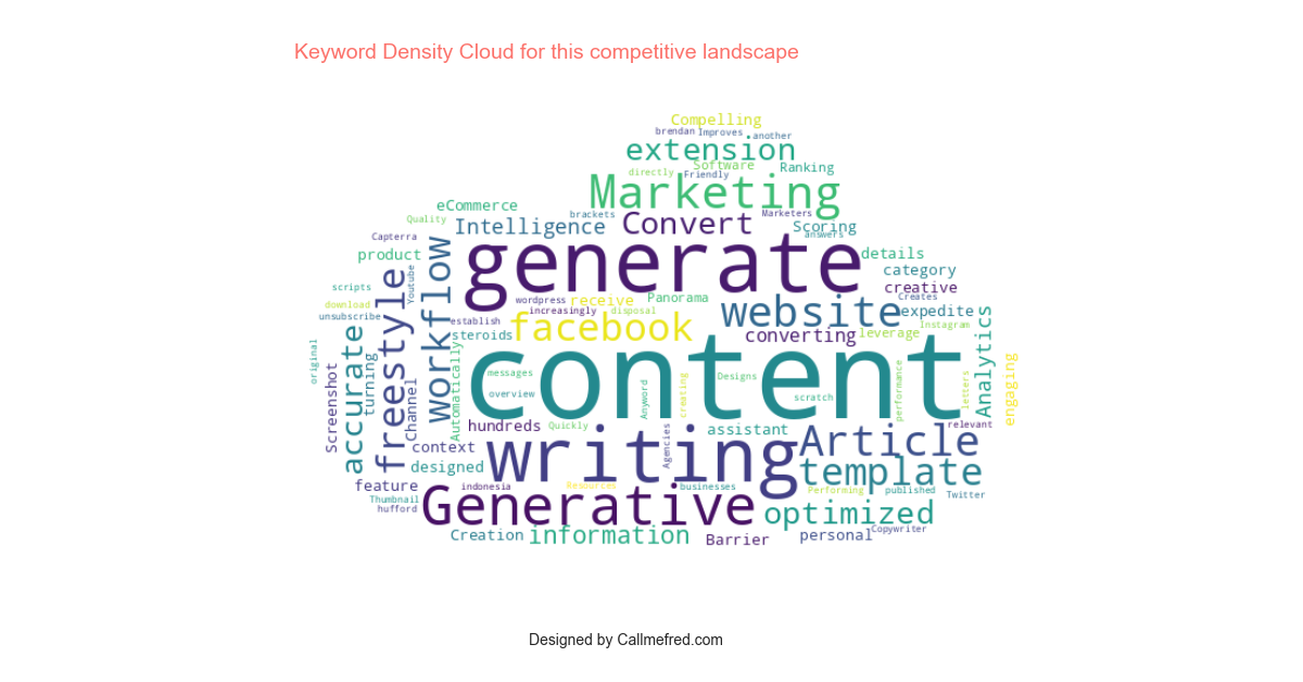 jasper.ai_keyword_density_cloud