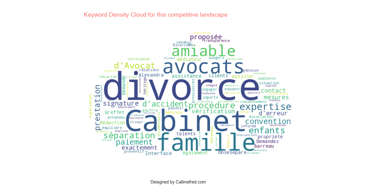 on-divorce.fr_keyword_density_cloud