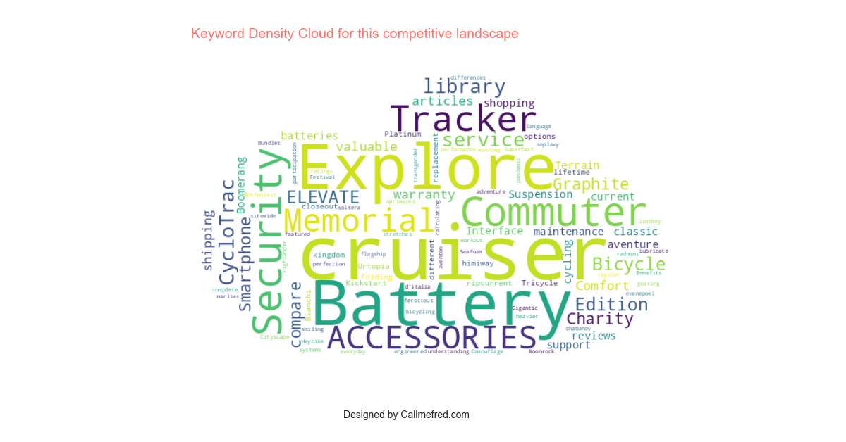 radpowerbikes.com_keyword_density_cloud