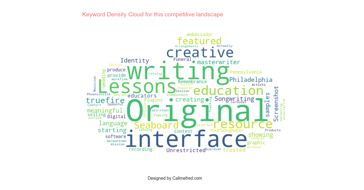 songfinch.com_keyword_density_cloud