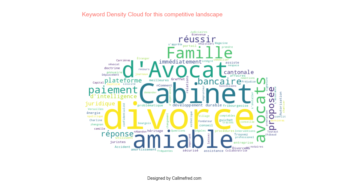 wedivorce.fr_keyword_density_cloud