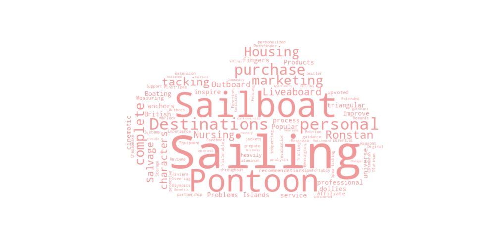 best sailboat landscape keyword cloud