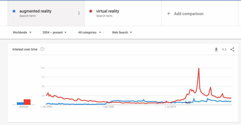 AR VR TRENDS 2019