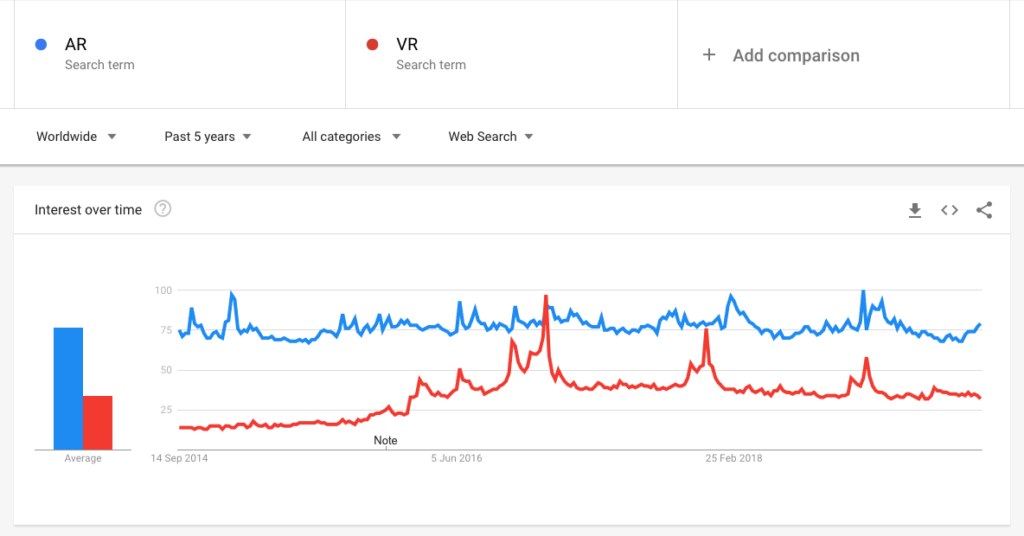 AR vs VR 2019