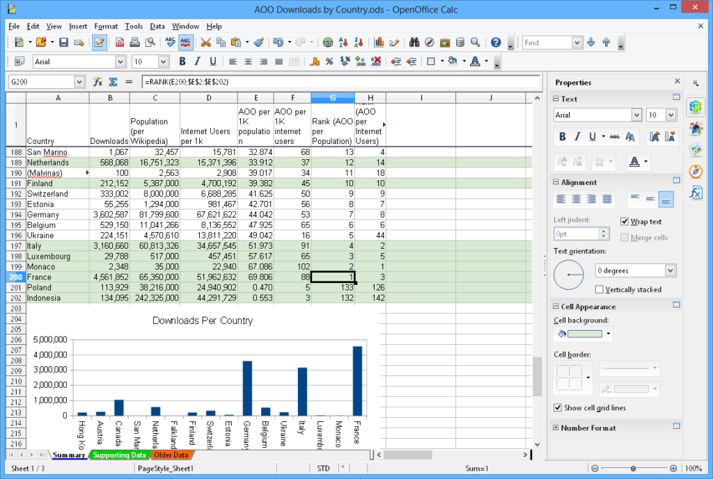 Apache Open Office Calc xxl