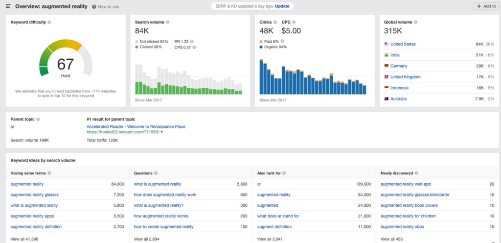 Augmented Reality ahrefs 2019