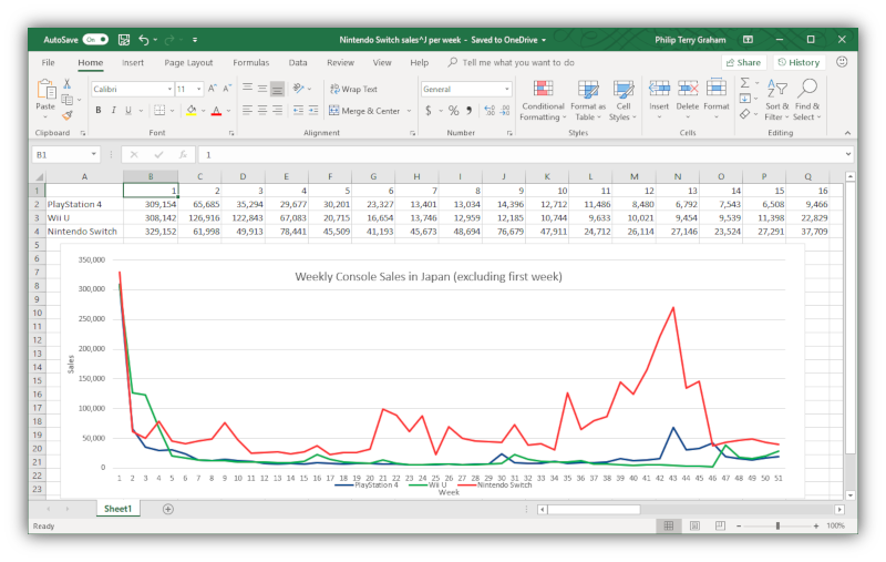 Chart Created in Microsoft Excel xxl