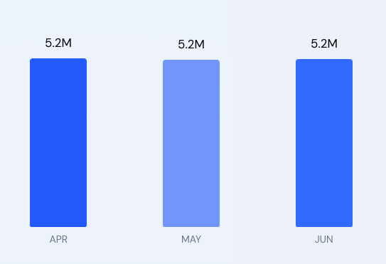 G2 visits Similarweb