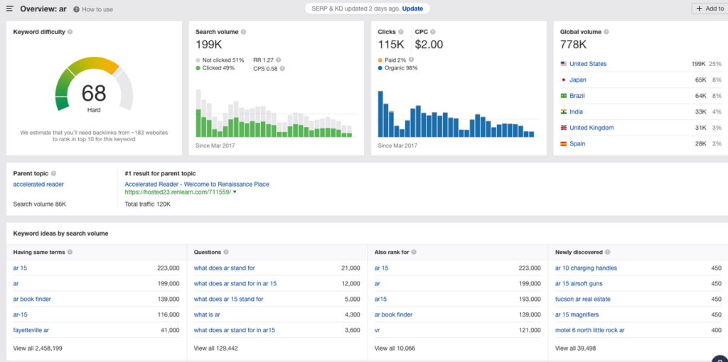 ar vr ahrefs stats