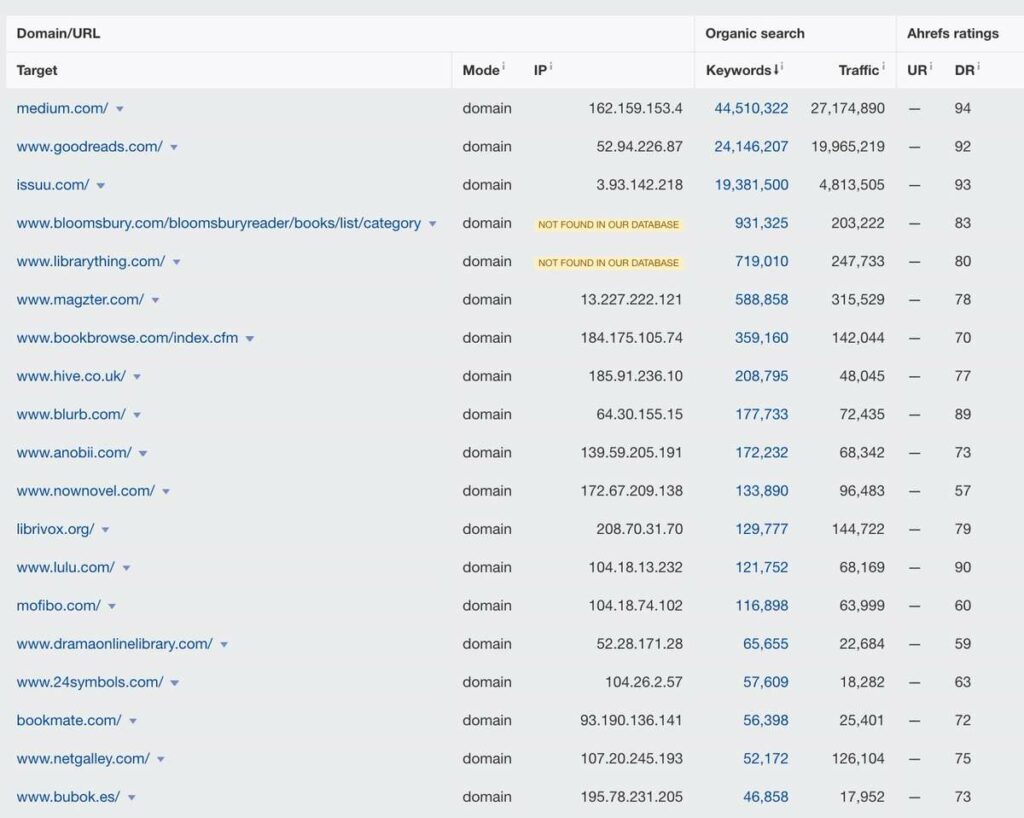 batch analysis ahrefs xl