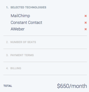 datanyze tech pricing