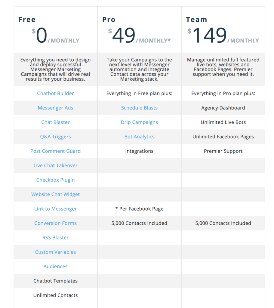 mobilemonkey prices