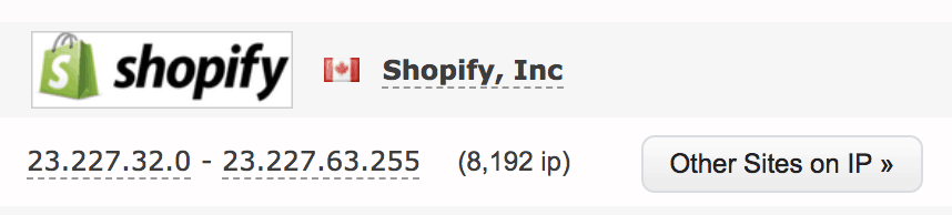 most popular shopify websites