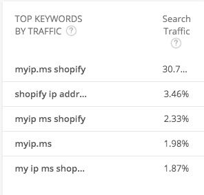 myip.ms shopify xxl