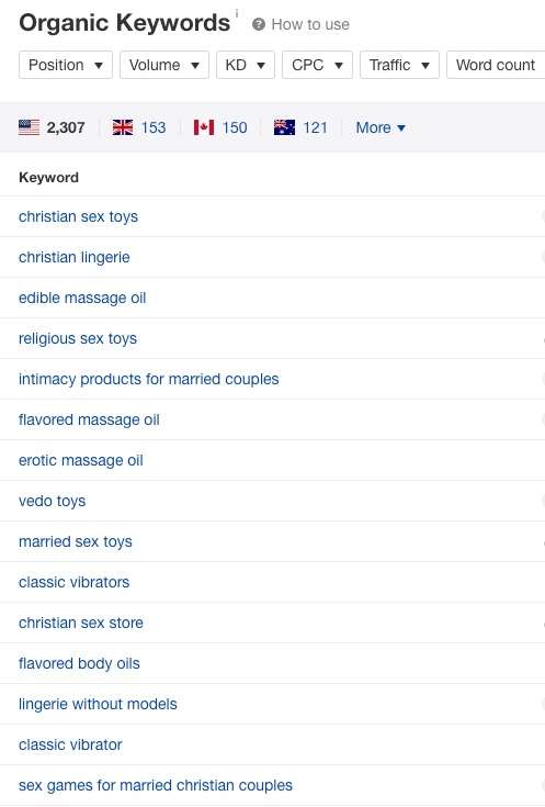 organic keywords christian sex toy store SEO xxl