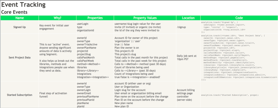 tracking plan example xl