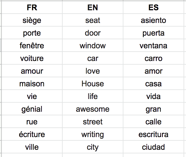 translate in google sheet