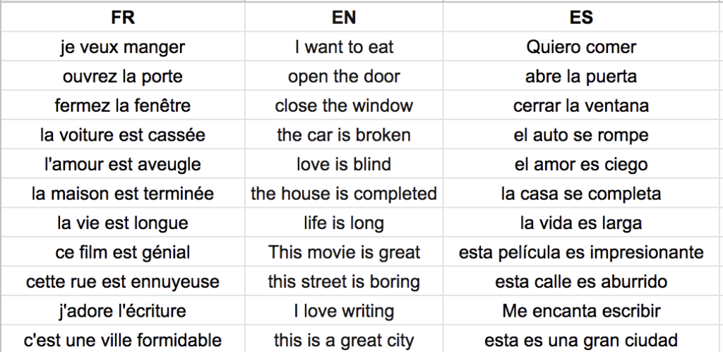 translating in google sheet