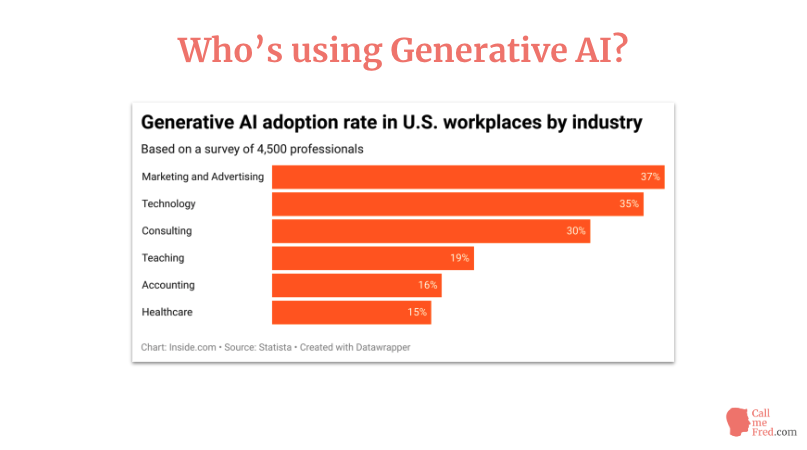 who is using Generative AI